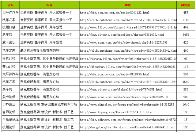 杭州別克經(jīng)銷(xiāo)商