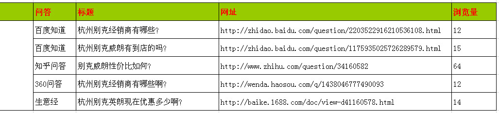 杭州別克經(jīng)銷(xiāo)商
