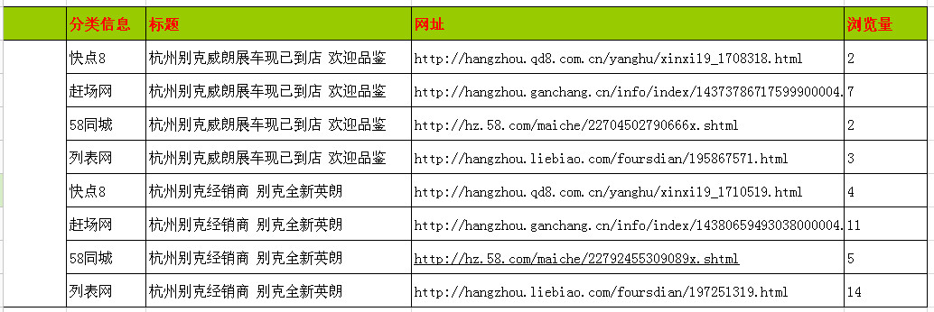 杭州別克經(jīng)銷(xiāo)商