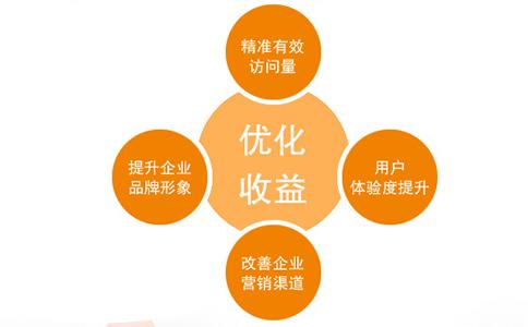 百度優(yōu)化之如何有用行使智能匹配